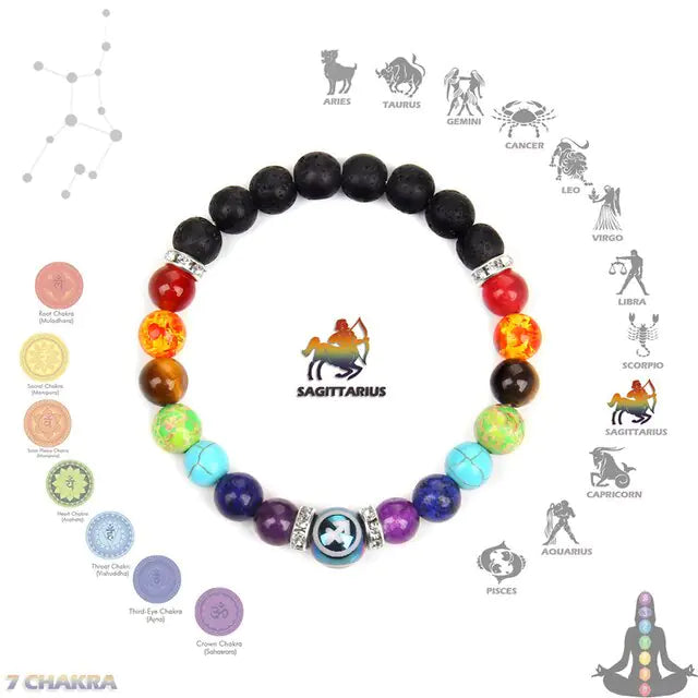 Chakra Zodiac Bracelet Crystal Jewelry