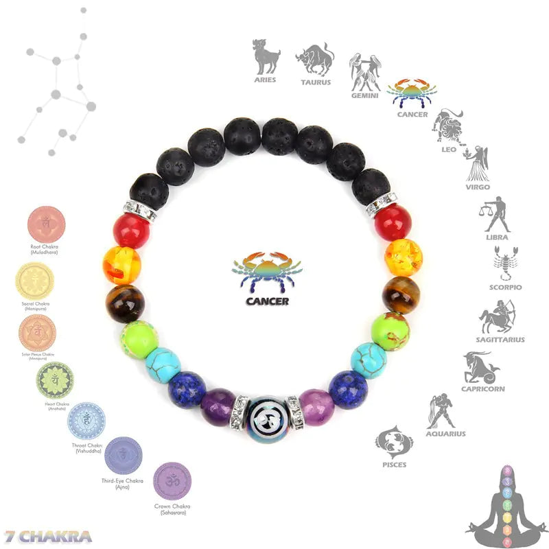 Chakra Zodiac Bracelet Crystal Jewelry