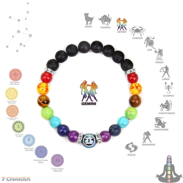 Chakra Zodiac Bracelet Crystal Jewelry