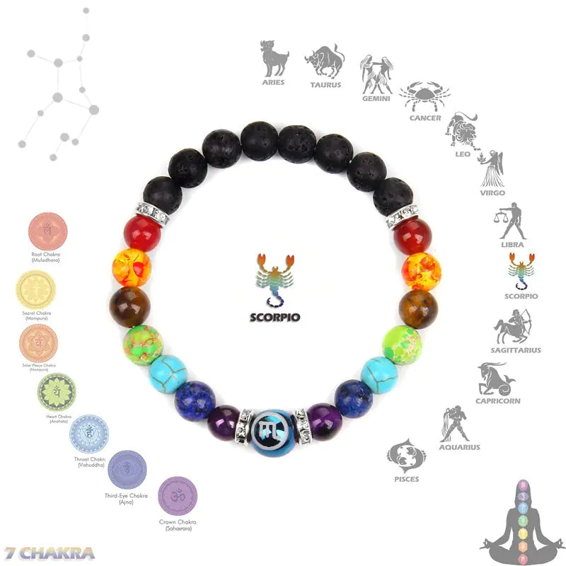 Chakra Zodiac Bracelet Crystal Jewelry