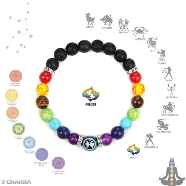 Chakra Zodiac Bracelet Crystal Jewelry