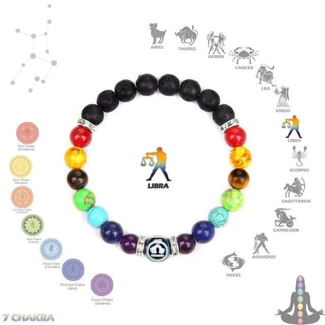 Chakra Zodiac Bracelet Crystal Jewelry