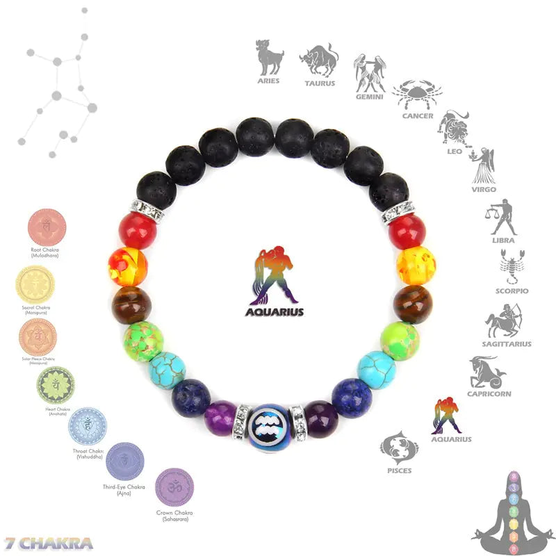 Chakra Zodiac Bracelet Crystal Jewelry